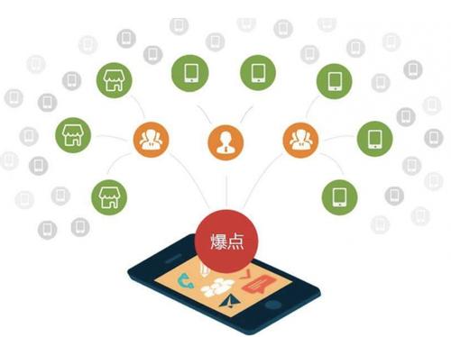 卡若为什么越来越多的企业通过软文营销来引流